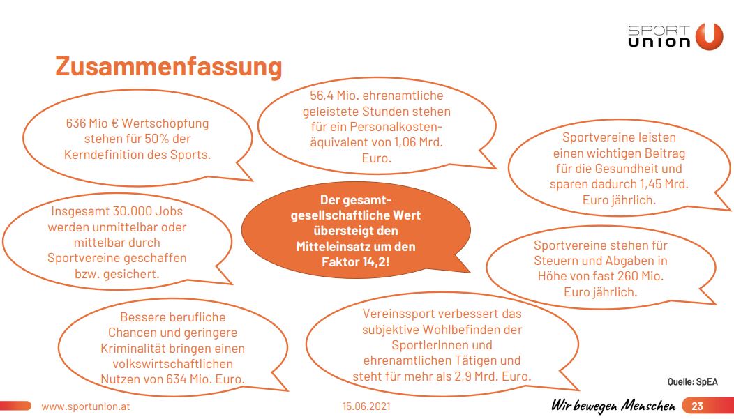 Entbürokratisierung und Administrationsvereinfachung